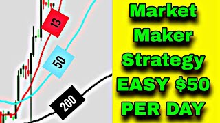 MAKE $50 Everyday with this Simple Market Maker EMA Forex Trading STRATEGY