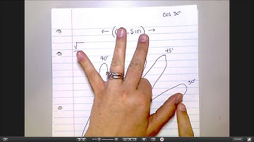 Unit Circle Hand Trick