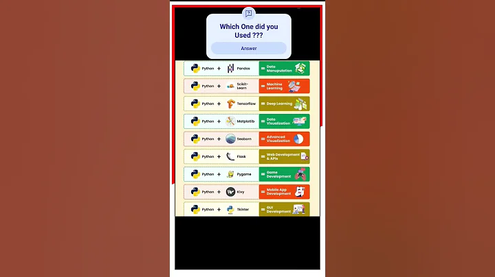 Top Python🐍 Libraries & Modules 🗂️ & Their Use 🧑‍💻 #python #programming