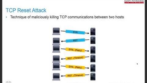 3.2-  Understanding the Common TCP IP Attacks - Part 2
