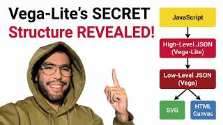 Week 6 Lab - Vega-lite introduction and structure breakdown