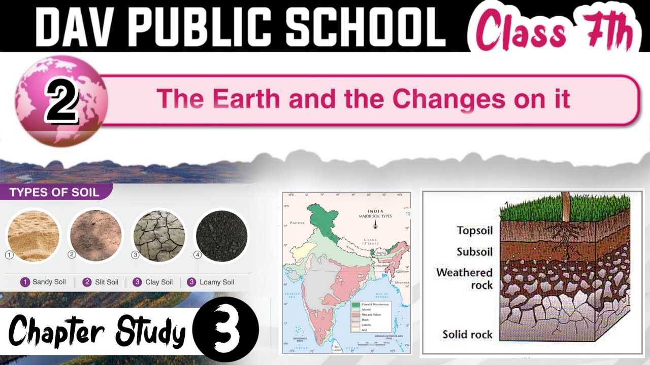 Chapter 2 | The Earth and the Changes on it | Class 7 DAV Social Sci ...
