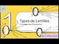 Le pouvoir des lentilles