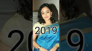 Revolution Of Nithya Menon...