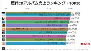 歴代cdアルバム売上ランキング Top50 Youtube 歴代cdアルバム売上ランキング Top50 Youtube