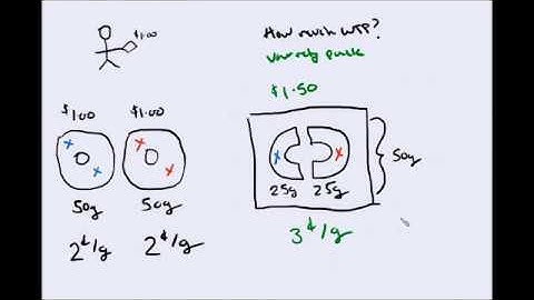 The Bankers Dozen: Measuring the Preference for Idiosyncratic Risk