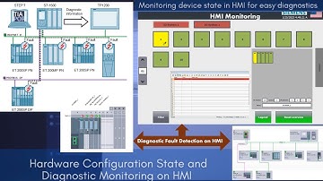 Hardware Device User Diagnostic Program Monitoring on HMI - S7 PLC - Wincc Prof -TIA Portal tutorial