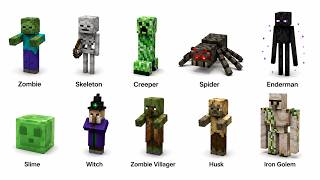 Every Hostile Minecraft Mobs Explained In 5 Minutes