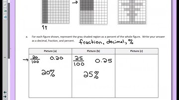 Eureka Math Module 1 Lesson 24 Video Notes