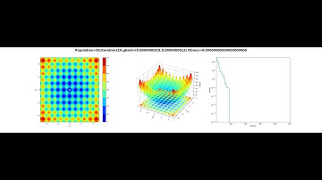 PSO Rastrigin function