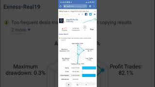 Forward test VapzFX EA. Disclaimer: Just for sharing, not to follow. Forex is high risk. screenshot 4