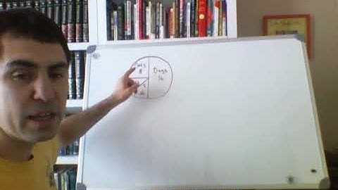 Chapter 40 Using Zero as a Placeholder and Circle Graphs