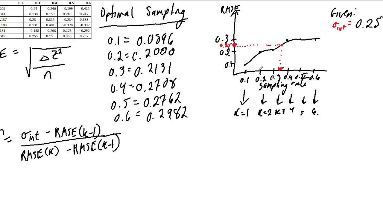 Optimal Sample Rates Equation Optimal Sampling Example - YouTube