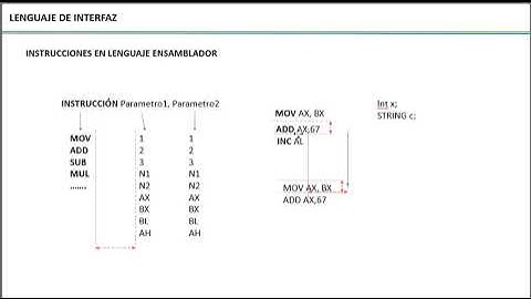 Clase 4. Instrucciones en Lenguaje Ensamblador