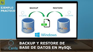 Unicenta oPOS: MySQL Database Backup and Restore