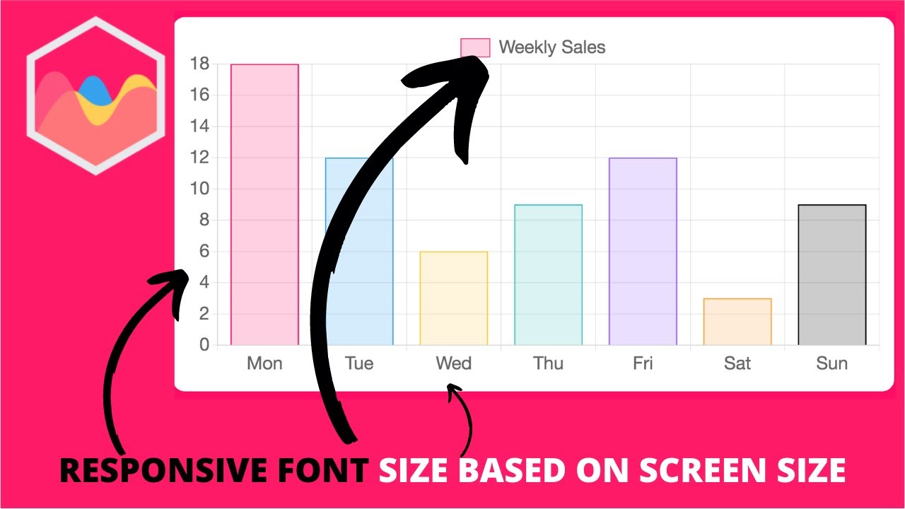 How To Make Font Size Responsive Based On Screen Size In Chart.Js - Youtube