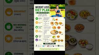 Weight Loss Diet Plan #weightloss #shortsvideo #explorepage #ytshorts #Drshakina