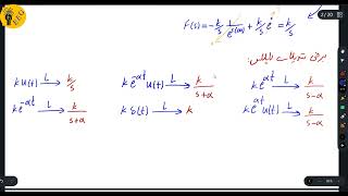 جلسه اول مدارهای الکتریکی 2 (تبدیل لاپلاس)