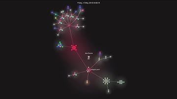 Flame Git Contribution Swarm
