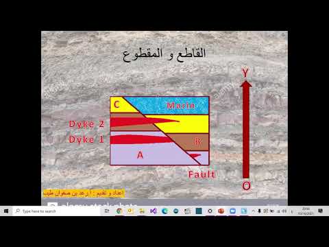 فيديو: ما هو التركيب الجيولوجي لطبقة فلوريدان الجوفية؟