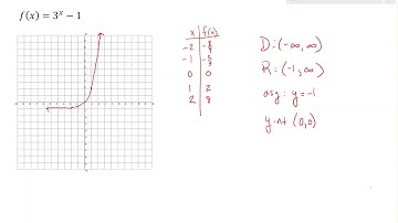 4.2 Exponential Functions