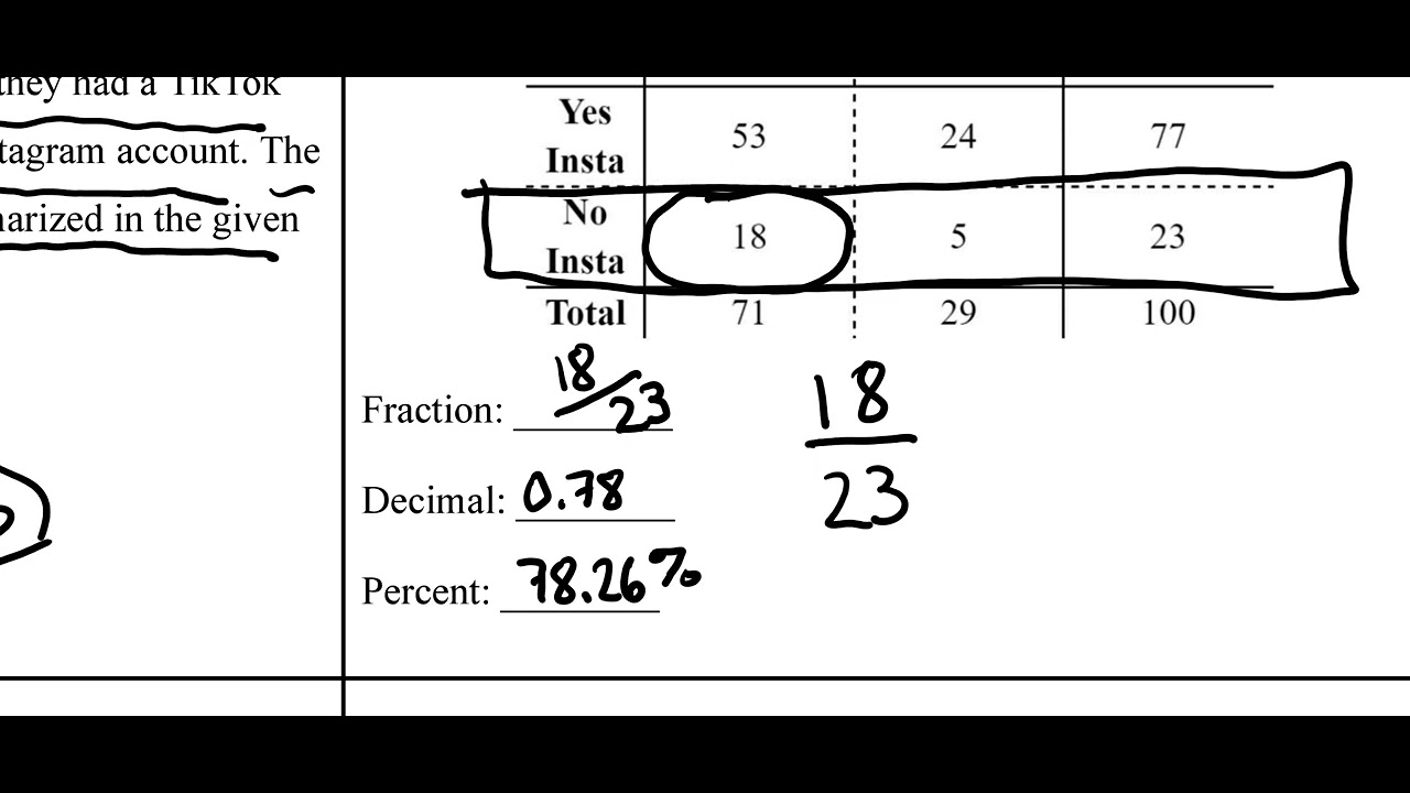 Two - Way Tables and Conditional Probabilities--Proficient Level - YouTube