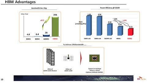 first details about HBM3 and GDDR6