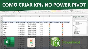 Como Usar KPIs no Power Pivot (Fórmulas DAX no Excel)