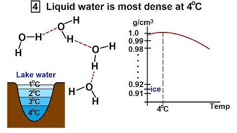 Chemistry - Liquids and Solids (18 of 59) Structures & Properties of H2O: Most Dense at 4C
