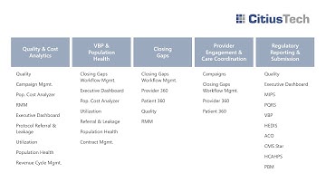 BI-Clinical: Healthcare BI / Analytics Platform