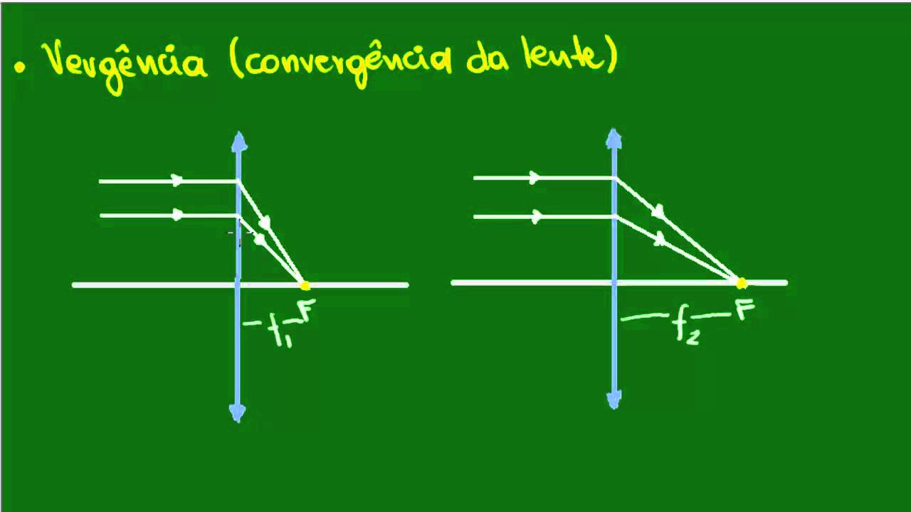 threelibs látás helyreállítása)