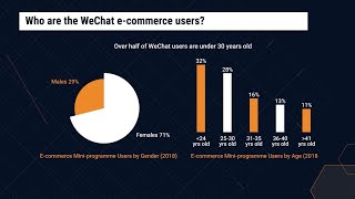 WeChat Mini Programme in 60 Seconds