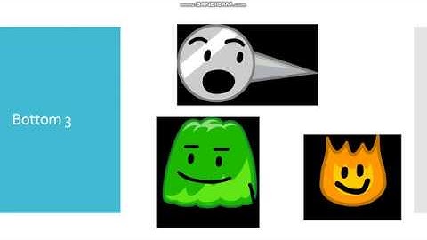 BFB Viewer Voting Episode 12