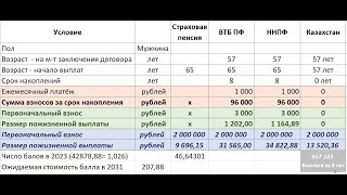 Сравнение страховой и накопительных пенсий России и Казахстана, от 3 тысяч до 2-х миллионов!!!