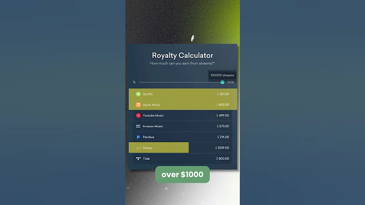 How much can you earn from your beats on Spotify? #produceradvice #producertips #musicproduction