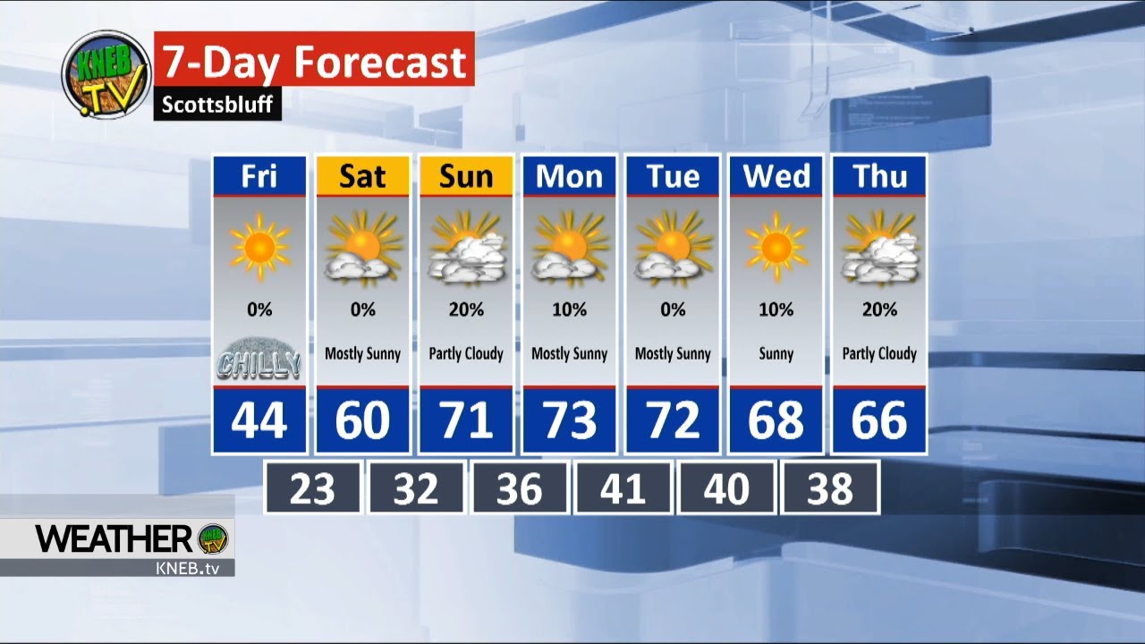 Thursday Evening Weather Forecast April 2, 2020 YouTube