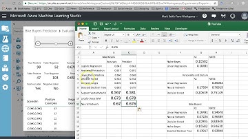 Azure Machine Learning Studio: Two-Class Neural Network