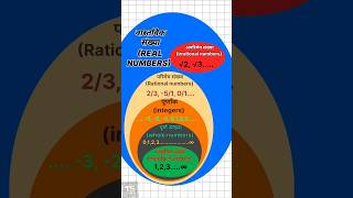 📚 Class 10 | Real Numbers | Part 1 #Class10 #RealNumbers #MathsReels #CBSE #ViralReels
