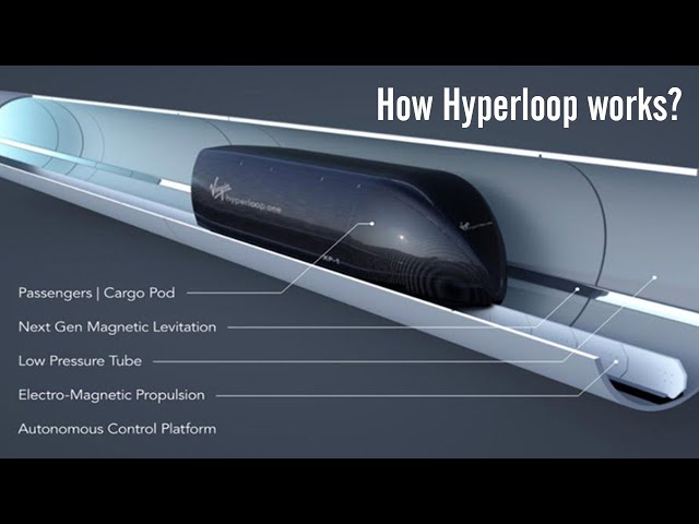 The Hyperloop Unveiled | Exploring Elon Musk's High-Speed Vision for the Future class=