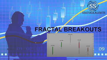 Fractal Breakouts