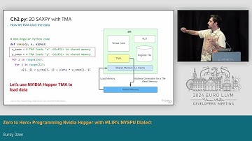 2024 EuroLLVM - Zero to Hero: Programming Nvidia Hopper Tensor Core with MLIR
