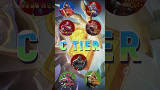 Who's Actually S Tier In Marvel Rivals 7.5 #marvelrivals #tierlist