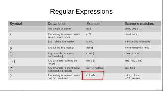 25  Regular expressions