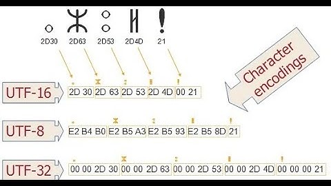 Using sqlacodegen to generate SQLAlchemy code from a pre-existing SQLite database (chinook).