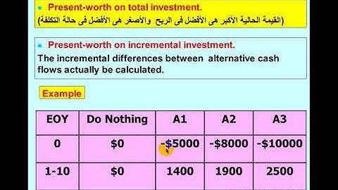 Video  Part 1 Decision Making