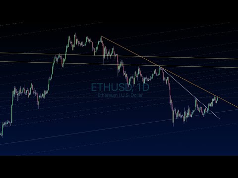 The Charts Are Coiling for a Big Move