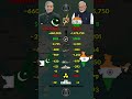 Pakistan 🇵🇰 vs India 🇮🇳 Military Power 2025