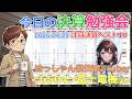 【株BizTV4K】今日の注目決算【04/28】