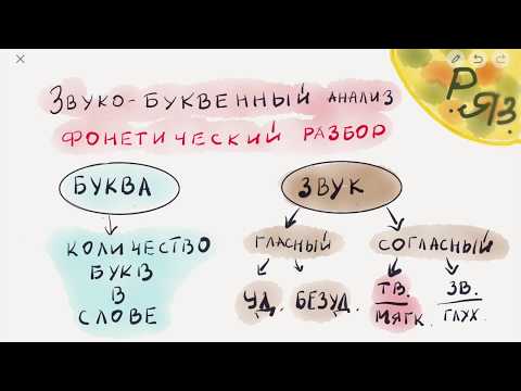 Буквы и звуки. Что нужно знать для звуко-буквенного анализа