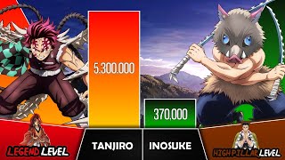 TANJIRO  VS INOSUKE Power Levels I Demon Slayer Power Scale I Sekai Power Scale